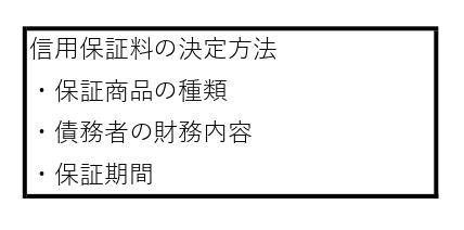 信用保証料の決定方法