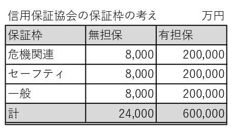 保証枠