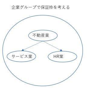 企業グループと信用保証