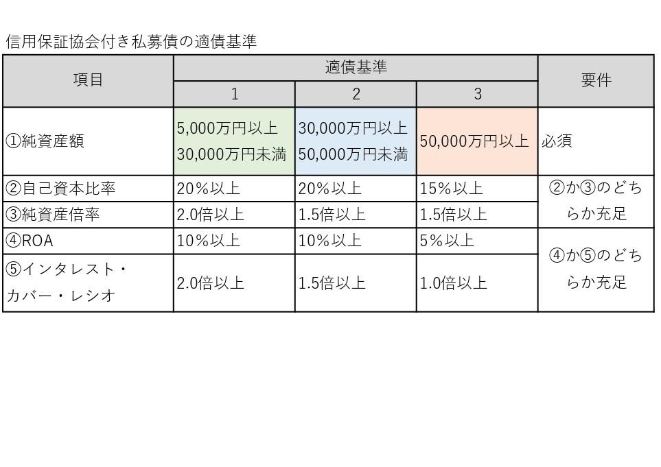 帝国 データ バンク 評点 の 見方