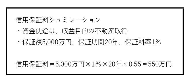 信用保証料の計算