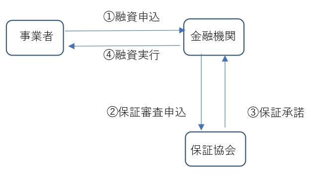 【中古】 保証協会保証付融資の実務必携 信用保証協会の代弁拒否を防ぐ１３４ケース/銀行研修社/岡崎治郎 保証協会保証付融資の実務必携 信用保証協会の代弁拒否を防ぐ