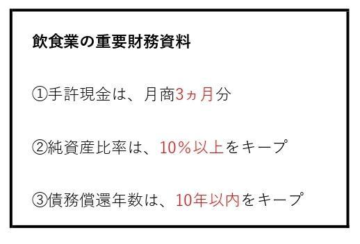 飲食業の重要財務指標