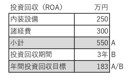 【お値下可能です！】営業店の融資事例対策200選【下巻】 不動産小口化商品「KOGUCHI」に特化した情報ポータルサイト