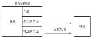混合配当